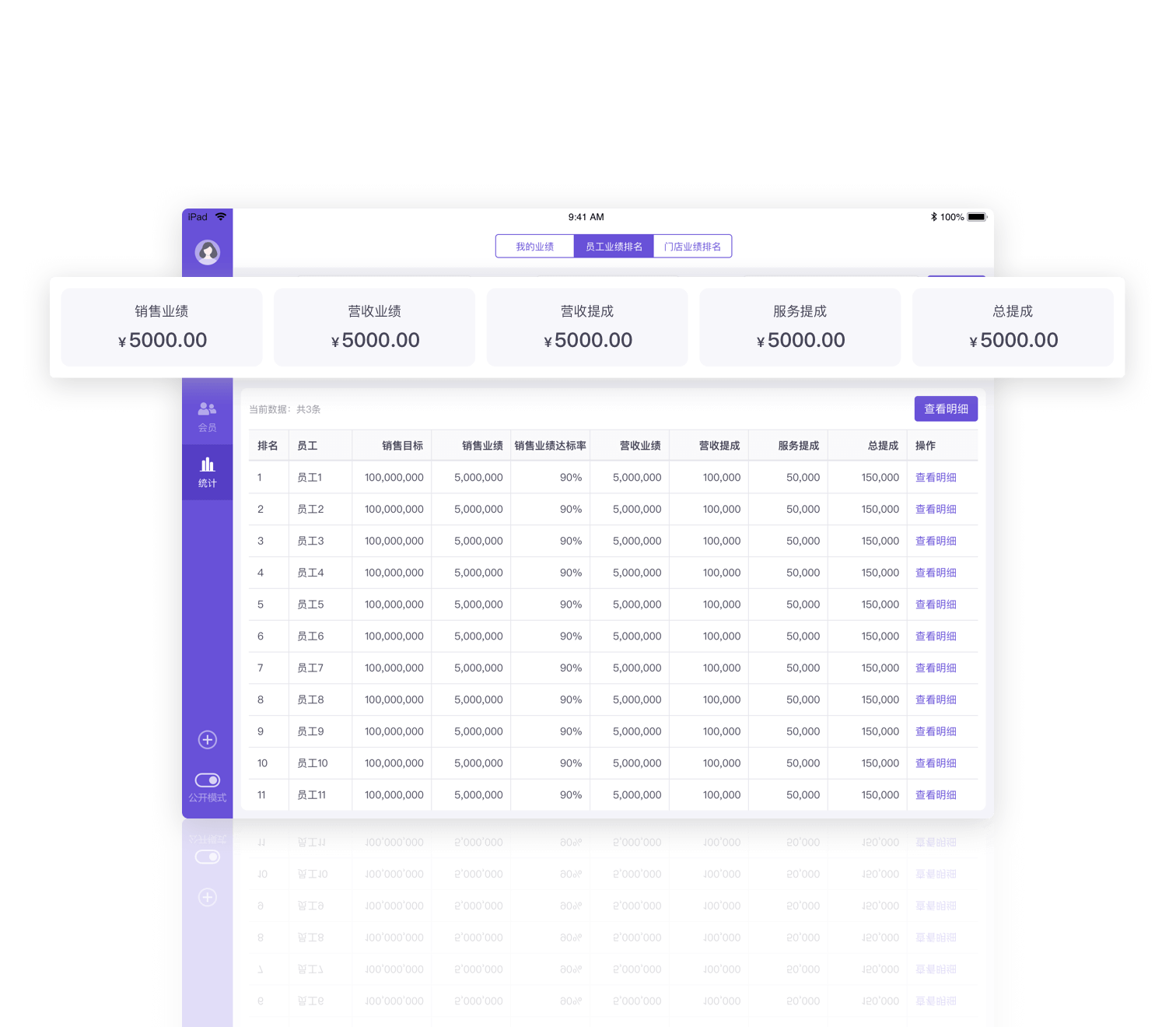 肤瑞管店支持业绩管理