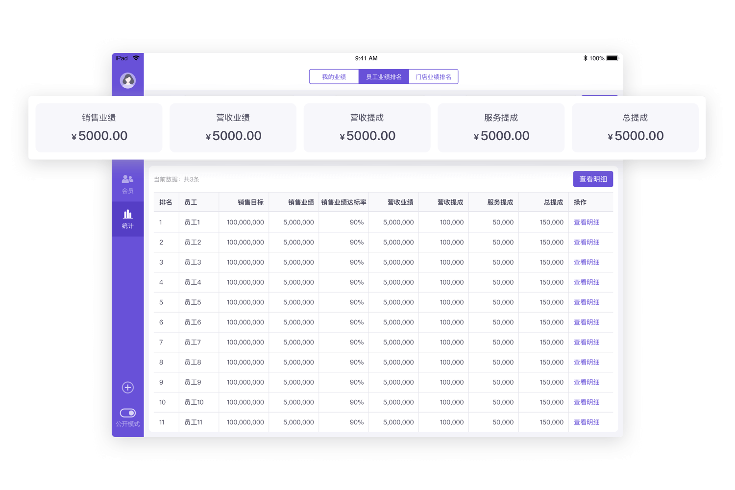 肤瑞管店支持业绩管理